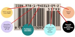 What is an ISBN and Imprint? - Kindle Direct Publishing