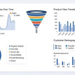 Business analytics dashboard showing customer behavior metrics and conversion funnel data for tracking intent changes